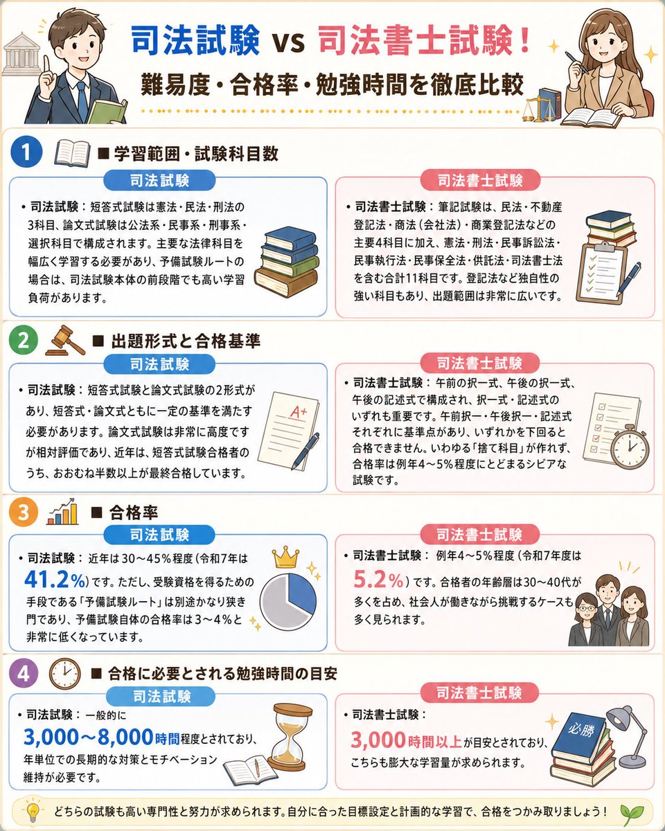 アガルート アカデミー司法試験・予備試験 (@AGAROOTshihou) / Posts / X