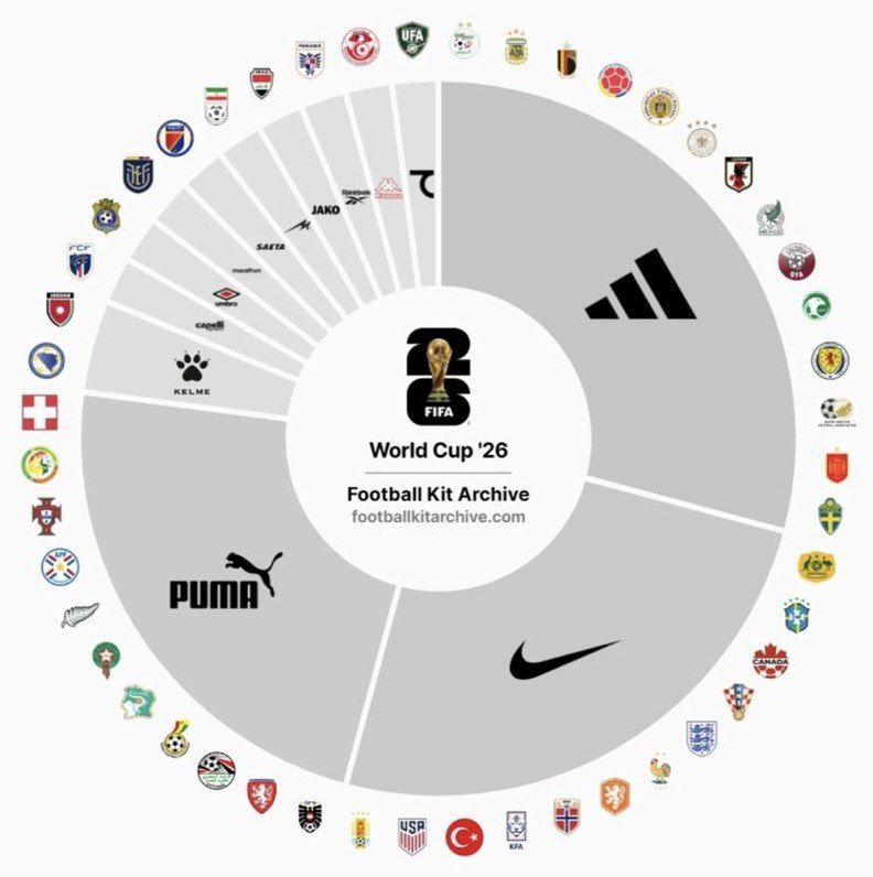 Futbol Verileri tweet media