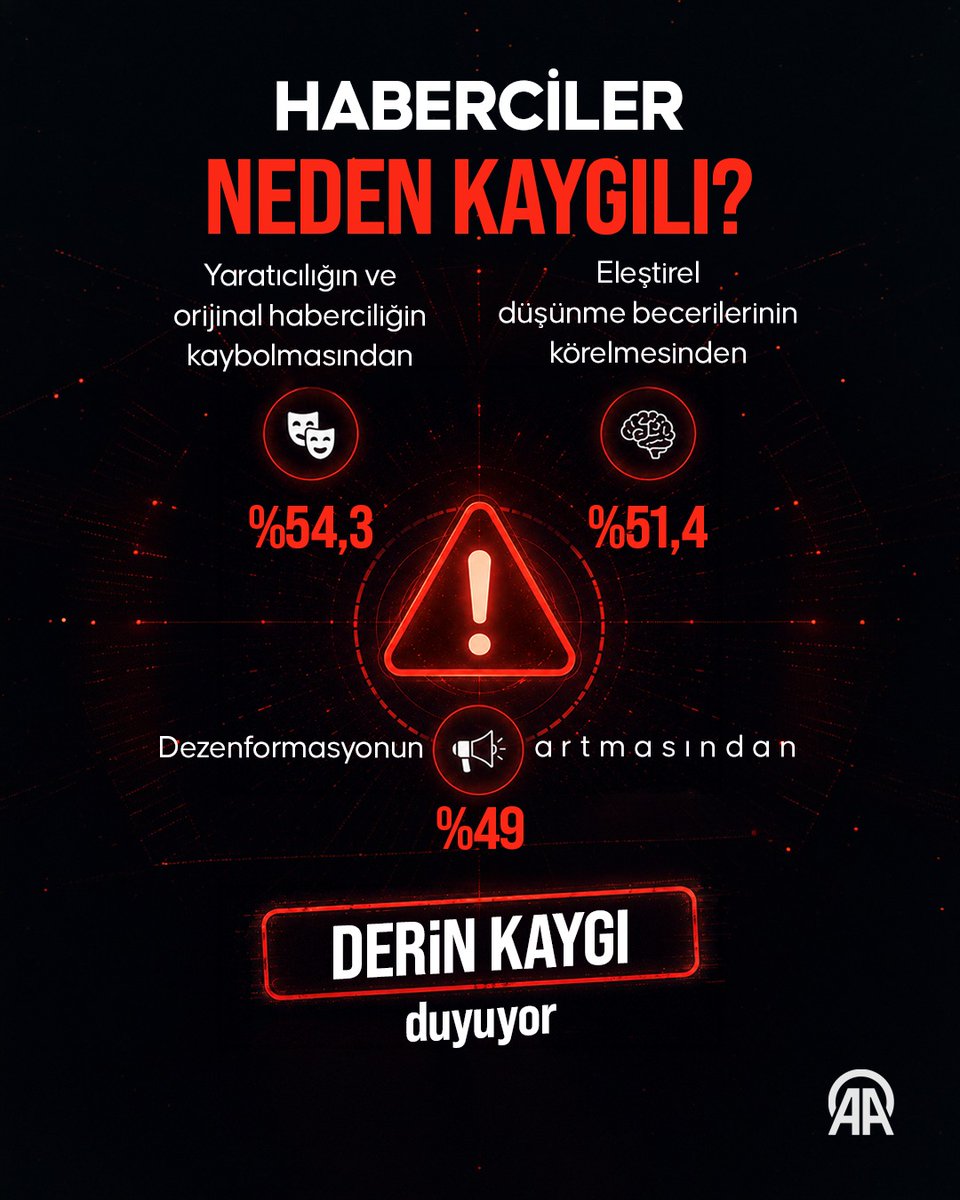 AA_TeyitHatti's tweet photo. Teyit Hattı Blog

🧑‍💻Dezenformasyon artışının habercilere etkisi: Derin kaygı

📳"Dijital dönüşüm; haberin doğruluğu, fikri mülkiyet hakları, toplumsal kutuplaşma ve izleyici nezdindeki kurumsal güven unsurlarına dair etik krizleri beraberinde getiriyor"

🔖Prof. Dr. Aykut Arıkan'ın "Kitle İletişiminde Yapay Zeka ve Algoritmik Dönüşüm" başlıklı çalışmasının detayları ⤵️

https://t.co/VOZewOdNSN