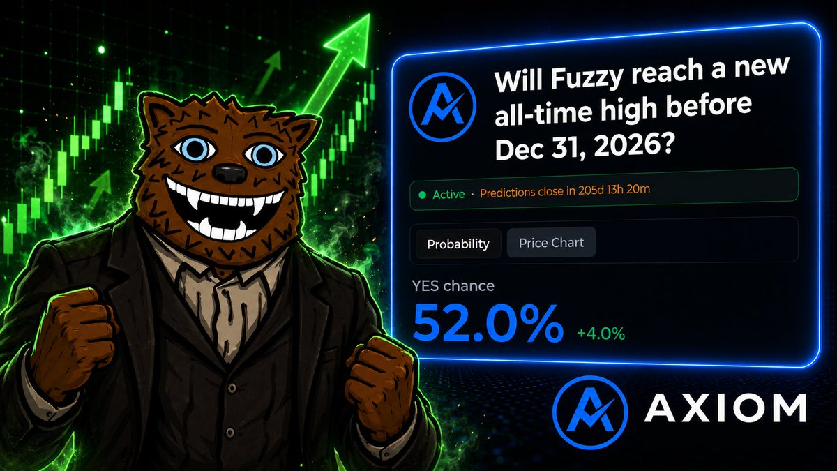 AxiomProtocol_'s tweet photo. Our first meme token ATH market is live, and we’re kicking it off with @fuzzy_xrp .

Will $FUZZY reach a new all-time high before Dec 31, 2026?

The market is already sitting at 52% YES.

The Fuzzy community now has a place to trade the odds, back their conviction, and prove it on-chain.

Put your money where your mouth is.