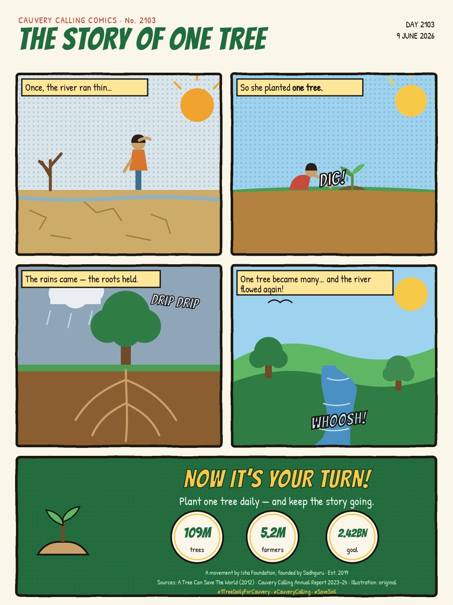 sundar_arr's tweet photo. #1TreeDailyForCauvery
#Day2103 IOD-3451102618-8379 🌳

#CauveryCalling
@rallyforrivers @cpsavesoil

#SaveSoil
#ConsciousPlanet

@SadhguruJV 🙏 https://t.co/aoewBCcJSD