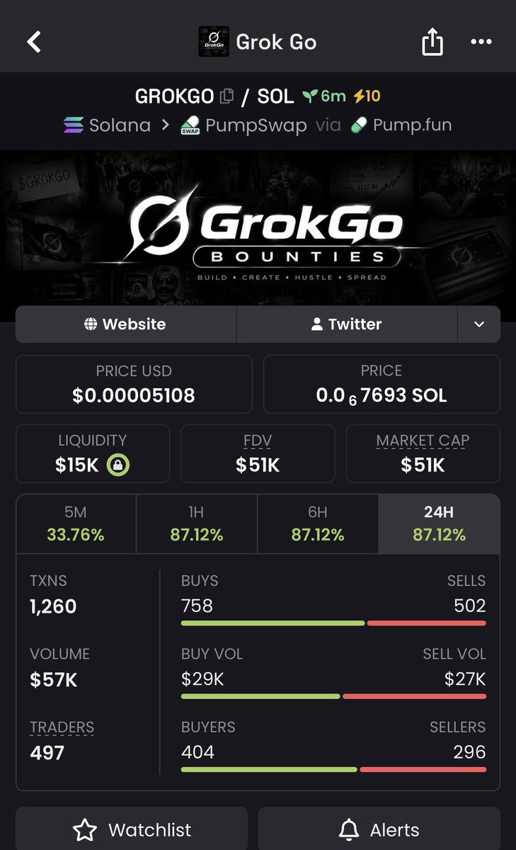 Apex_sol1's tweet photo. 10x on my call $GROKGO

AnhA6EybHLRqoi6u55YtnFc9n3qqeaMmHkmDrt2gpump

#Solana #SolanaMemecoins #Memecoin #fomo https://t.co/OTW5FKcMER