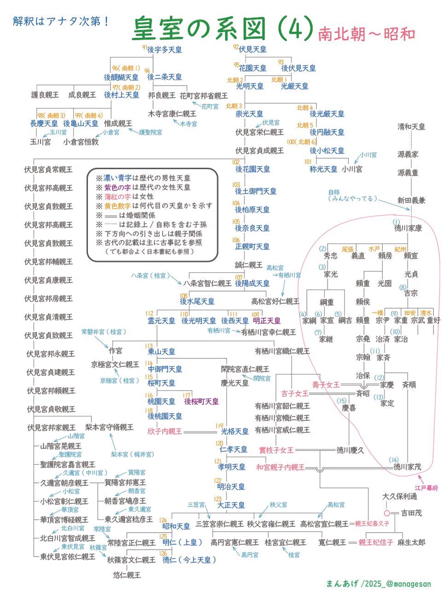 麻氏又吉家系譜解説　値下げ可 HKXfkeEWUAA4BKM?format=webp&