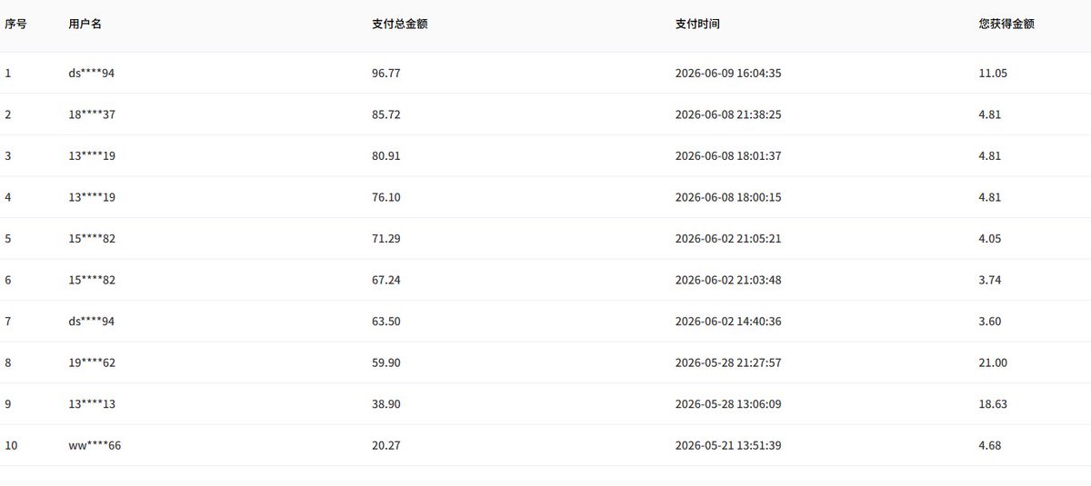 aronhouyu's tweet photo. 分享个赚小钱的方式，靠这招一年躺赚3000多

抓个用户的痛点来打，例如做tk，fb，ins，youtube，x等等，其实都需要住宅ip，以免风控。

然后我就写了一个文章，放到自己博客里，

如果有人需要就买，没有就算了

就这样，1年赚了三千多，可以cover 我自己的ip使用成本。

有的时候先赚小钱，比直接赚大钱更有意义

ISP和博客地址
（夹带私货，祖传手艺）：

https://t.co/LI5WfNbZr7