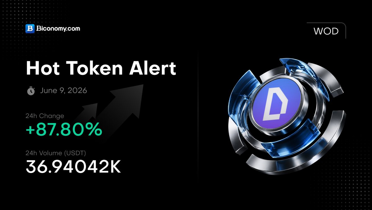 BiconomyCom's tweet photo. 🚨 Hot Token Alert 🚨

$WOD is catching attention with an impressive move! 📈🔥

✅ 24H Change: +87.80%
💰 24H Volume: 36.94M USDT

Momentum is building. Are you watching the next breakout? 👀🚀

#WOD #Crypto #Altcoins #CryptoTrading #Biconomy #Trading #Bullish https://t.co/EiUJwYYIKa
