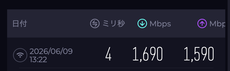 dise's tweet photo. 会社のWi-FiがDFSの影響なのかなんなのかでルーターが機能しなくなり、NTTに最新のルーターに交換してもらったら爆速すぎて怖い。 https://t.co/h5wIf8Sred