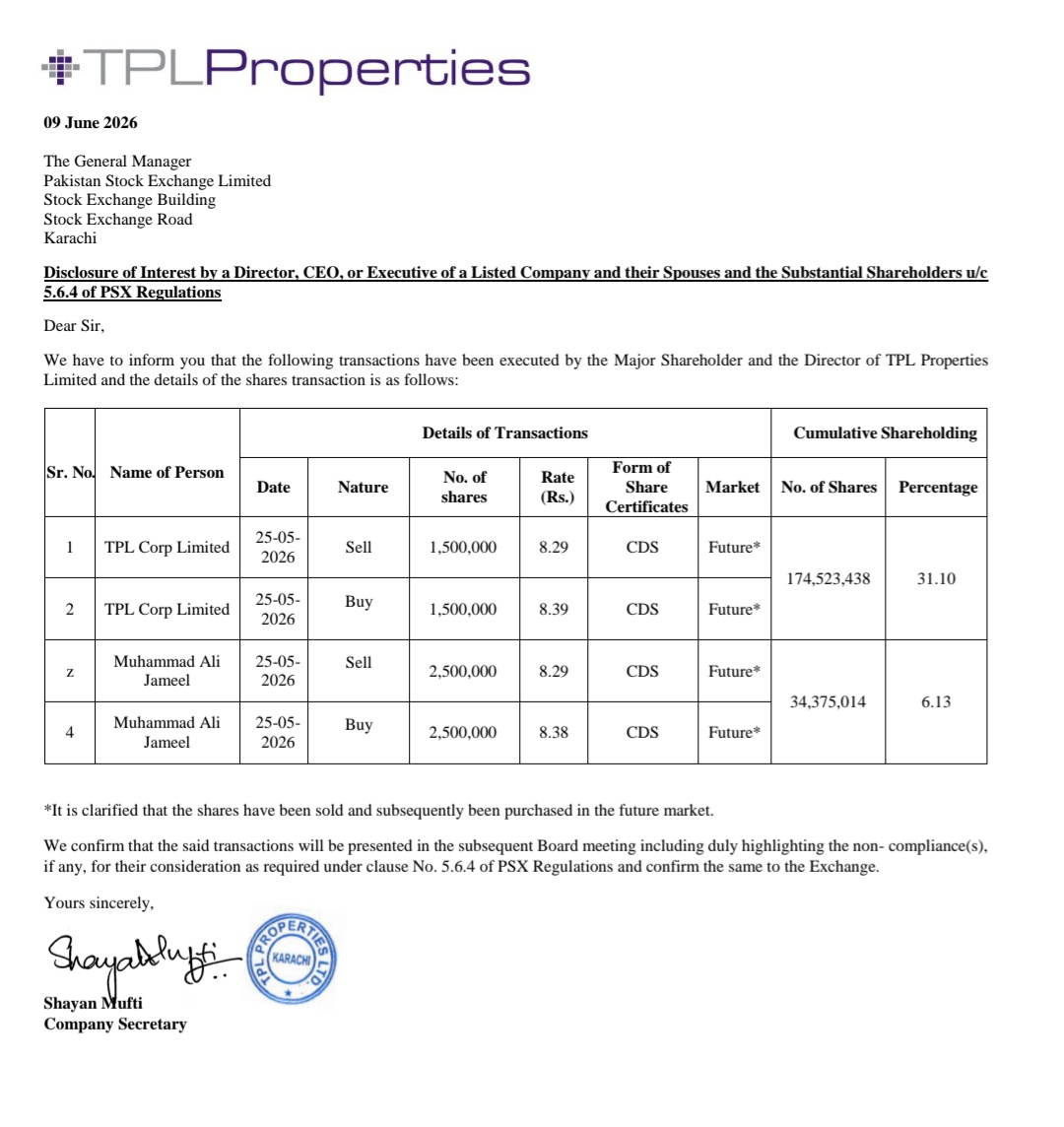 HumayunInvests's tweet photo. Disclosure by #TPLP for traded shares on 25 May, yet the disclosure was made on 9 June. 

Why the delay? Timely disclosure is essential for market transparency and investor confidence.

#KSE100 https://t.co/i9ThZqUX6n