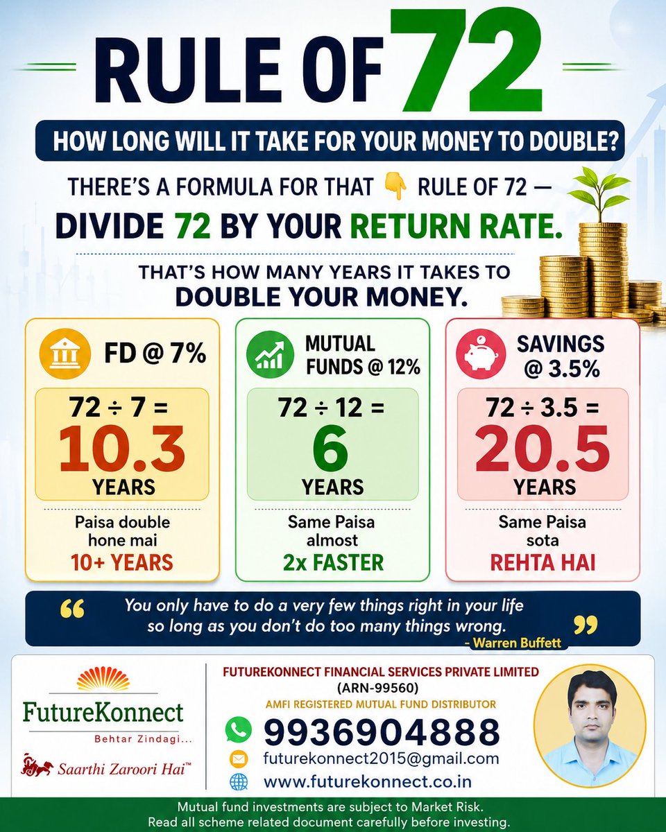FutureKonnect's tweet photo. #SystemeticInvestmentPlans #SIP #MutualFundsSIP #MutualFundsinIndia
#MutualFunds #MutualFundDistributor #MutualFundDistributors #MutualFundDistributorinIndia #MutualFundDistributorsinIndia #MutualFundInvestments #InvestWisely #MutualFundsSahiHai
#OnlineTransactions #Investing https://t.co/Tl9uy5C0G0