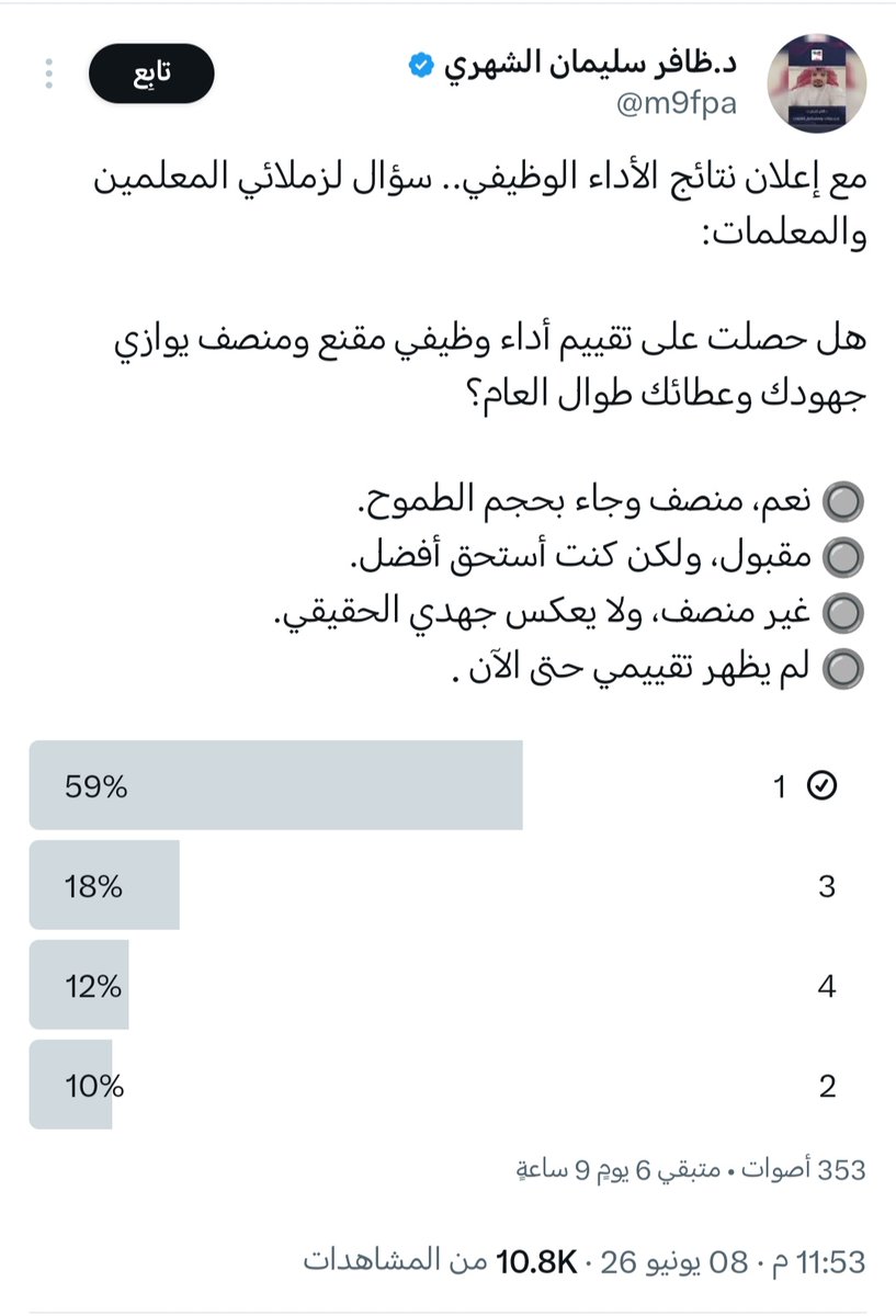 faycom7's tweet photo. @m9fpa التصويت معكوس
اخترت غير منصف رقم 1
بالنتيجه يطلع منصف رقم 1
وعلى ذلك 
**نستنتج أن :
*كل تصوويت رقمه 1 غير منصف 59٪
*كل تصويت رقمه 2 منصف 10٪
*كل تصويت رقمه 4 مقبول 12٪
*كل تصويت رقمه 3 لم يظهر 13٪
النتيجة : المؤشر غير جيد للأسف https://t.co/XdTKabHAds