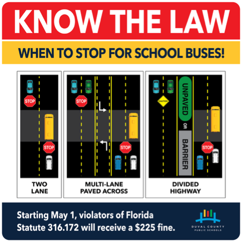 DuvalSchools's tweet photo. ☀️ Summer classes are in session (June 8–July 24), and Team Duval buses are on the road. Stop-arm cameras remain active. In May, 3,197 citations were approved for stop-arm violations. When the stop arm is out, STOP. 🛑🚌 #TeamDuval https://t.co/tcMNGo3qcb