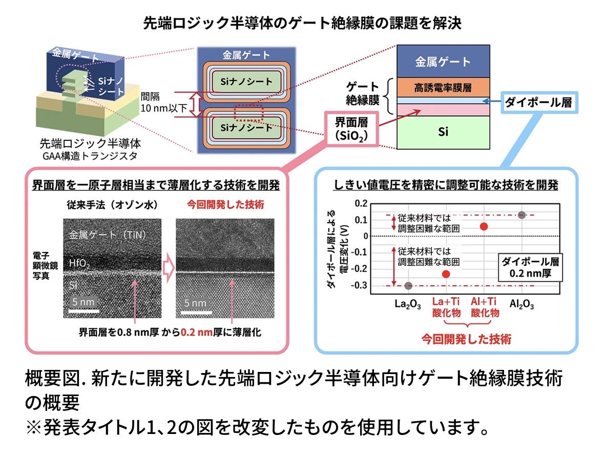 東京科学大学•LSTC GAAトランジスタ向けゲート絶縁膜の新技術を開発