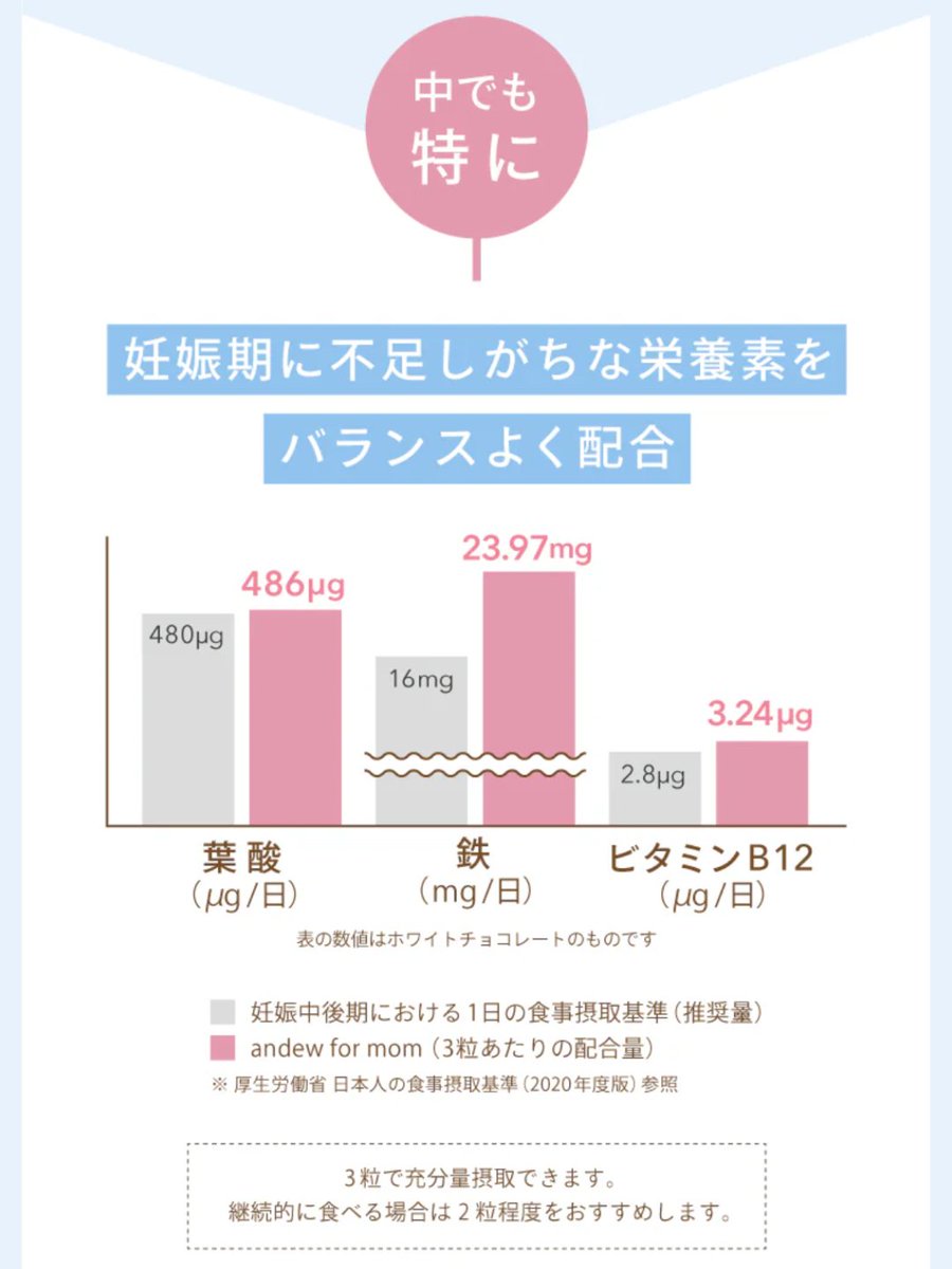 andew_chocolate's tweet photo. 妊娠中、思うように食事がとれない日や自分より赤ちゃんの栄養を優先してしまうお母さんに寄り添う、新しいチョコレート「andew for mom」

葉酸・鉄・ビタミンB12
妊娠期にうれしい栄養をひと粒に。
サプリを「飲まなきゃ」ではなく、
おやつの時間に自然と栄養を。

いつものおやつ時間を味方に☺🧡 https://t.co/BIsezvPcZI