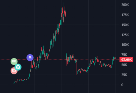 statusmaxxing's tweet photo. We are sending every animal runner on USDC now so why isnt Scooby Doo, the most viral dog of all time, on USDC too?

The OG has a 6% hostage and the "clean" vamp got and cooked from 200k to 40k and still has a 15% bundle.

Send the USDC once and for all to end this pvp. https://t.co/smlQO4LUyY