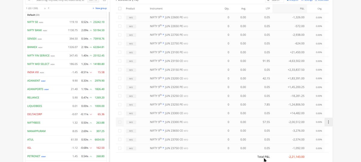 DailyExpiry's tweet photo. Day2: -0.8%
PNL amt: -2.4L
Today nifty expiry day. could not make profit coz of volatility. Max SL hit for day.

#algotrade #nifty #expiry https://t.co/9KfkAleRSK