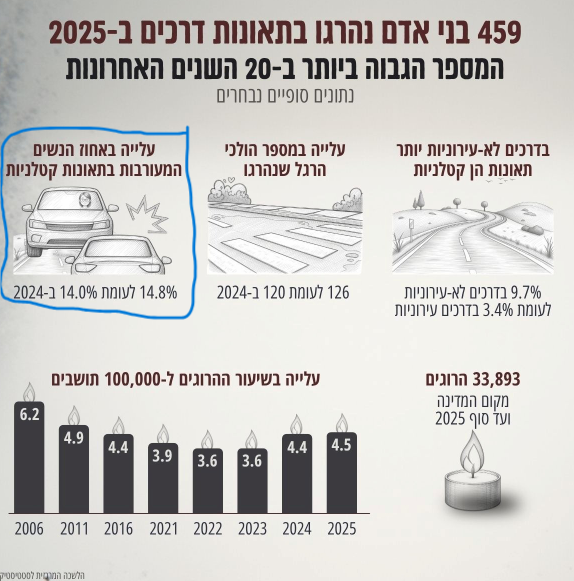 עמיחי שילה tweet media