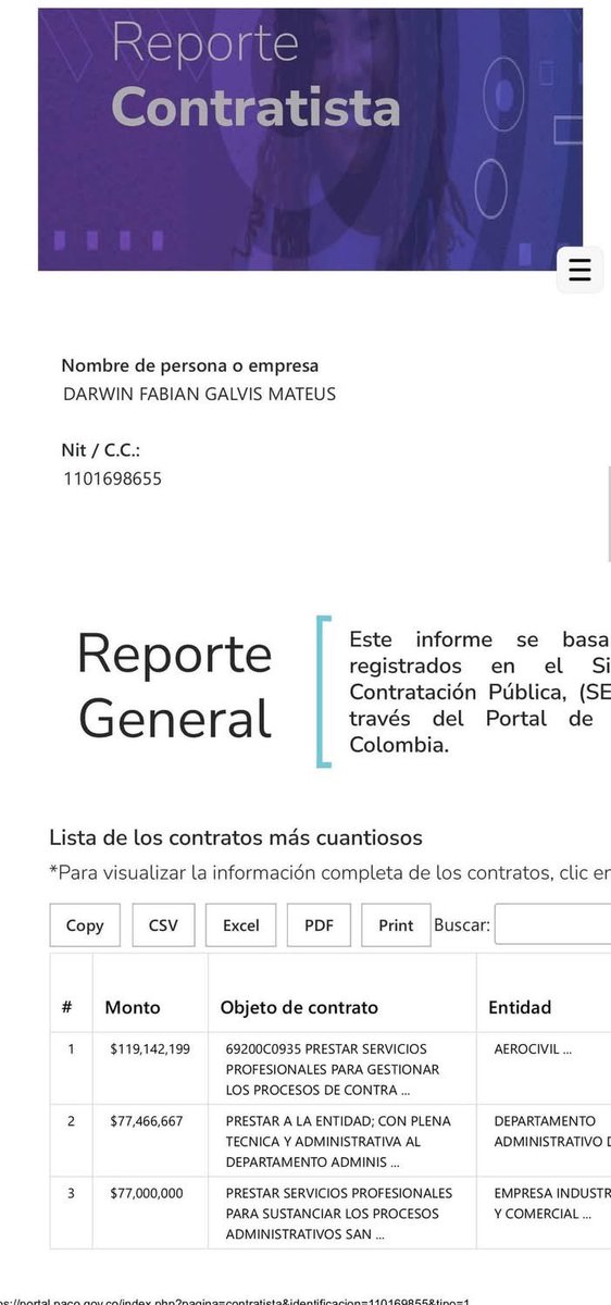 LaureanoTirado's tweet photo. Darwin Galvis ejecuta siete contratos de prestación de servicios al mismo tiempo en diferentes entidades del Estado que suman más de 400 millones de pesos desde El Socorro, Santander, mientras ejerce como jefe de debate de @IvanCepedaCast. Ayer estaba rabioso en medio del banderazo del 🐯🫡