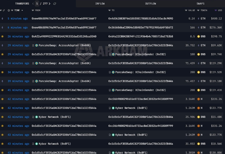 Jeremybtc's tweet photo. A palm scanning identity project valued at $1 BILLION just lost $32 MILLION to a single stolen key. The token fell 90% and the most trusted investigator in crypto thinks the whole thing was staged.

Humanity Protocol scans your palm to prove you're a real human, a zero knowledge identity network built to fight bots and fake accounts, positioned as the main rival to Worldcoin. 

It raised $50 MILLION, including a $30 MILLION seed round at a BILLION dollar valuation.

This morning someone got hold of a private key belonging to a member of the Humanity Foundation and drained more than 17 wallets, pulling out over $32 MILLION and swapping most of it into roughly 16,000 ETH and 1,700 BNB.

Then they went a step further and minted 100 MILLION brand new H tokens on BNB Chain, worth around $11 MILLION and started dumping those into the market too. 

The token collapsed from $0.67 to $0.13, briefly touching $0.05, nearly a -90% wipeout.

The founder confirmed the breach and stressed that the core smart contracts were never touched. This was a stolen key, not broken code.

But that's where it gets interesting. ZachXBT, the most credible investigator in crypto, said he doesn't believe the team's story. 

His read is that the "hack" looks like a convenient way for the project's market maker to exit a position and blame it on a thief. 

Another analyst pointed out that several of Humanity's executives have questionable histories involving lawsuits and financial disputes.

So there are two versions of this. Either a $1 BILLION project built entirely on proving identity got undone by the oldest failure in the book, one leaked password. Or there was never a hacker at all and the breach was the exit.

Either way, the project that exists to verify who's real just gave the market every reason to doubt it.