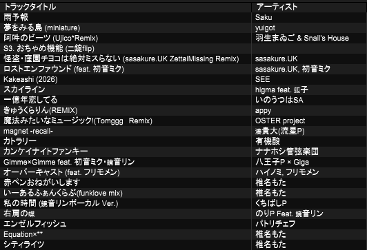 uni_crow003's tweet photo. #ボカルーター ありがとうございました！
今回はこんな感じでした
次は6.21(日)開催の #ぼかいば でお会いしましょう～ https://t.co/M2YquJGyQL