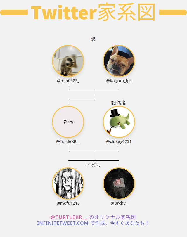 TurtleKR__'s tweet photo. 👨‍👩‍👧‍👦 私のTwitter家族:
👫 親: @min0525_ @Kagura_fps
👰 配偶者: @clukay0731
👶 子ども: @mofu1215 @Urchy_

➡️ https://t.co/13OYumy25M https://t.co/1jQEv6aZxF