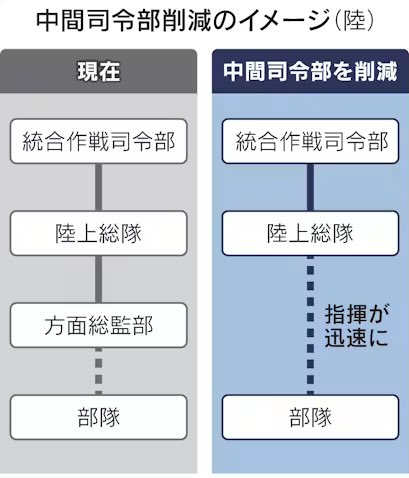 ん、妄想的な野菜生活 tweet media