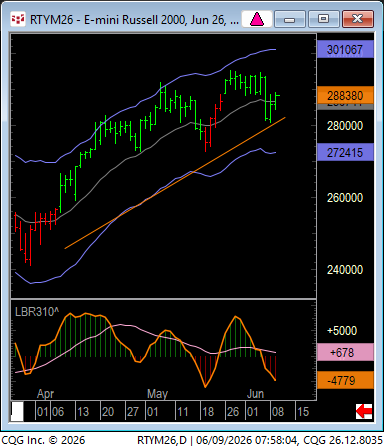 LindaRaschke's tweet photo. RUS:   A  B  C up  to "DECISION LEVEL".  Resistance. Note area of "single prints" above. (Dailies still in channel mode for now...) https://t.co/YPpZKD3OaT
