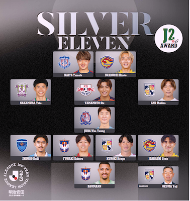 EG_spy's tweet photo. 明治安田百年構想リーグ
J2 EGアワード | 🥈SILVER ELEVEN
輝いた男たちを“J2クラブ勢の中から”選出✨️

【エルゴラ+】📱スマホで見やすいJ2版
https://t.co/fE3NNLHn0w

#内藤大和 #岩渕弘人 #中村優斗 #山本桜大 #阿野真拓 #チョン・ウヨン #新保海鈴 #舩木翔 #黒木謙吾 #五十嵐聖己 #バウマン #大熊裕司 #J2 #Jリーグ #エルゴラプラス