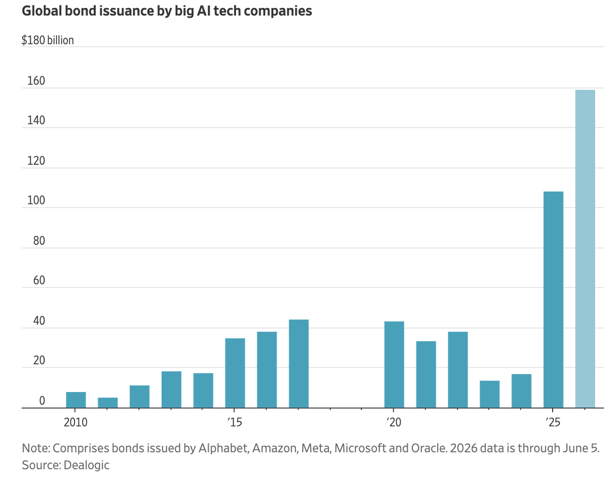 Curious_Inves's tweet photo. Isn't going to end well for some AI investors https://t.co/zNUJ8tZP3v