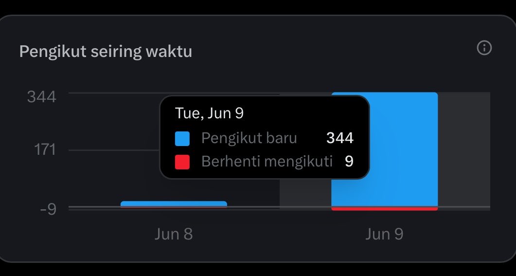 padk3rt's tweet photo. knp yh kk kk ini, udh di follback malah di unfoll👶🏿 https://t.co/GWKnS8DlOp