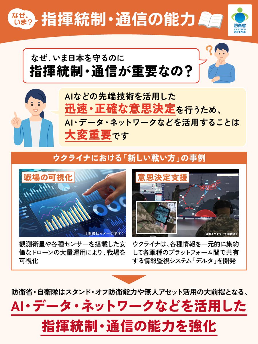 ModJapan_jp's tweet photo. 【なぜいまシリーズ⑫】
第12弾は、「指揮統制・通信の能力」について☝
 
AIなどの先端技術を活用した迅速・正確な意思決定を行うため、AI・データ・ネットワークなどを活用することは大変重要です。
 
防衛省・自衛隊はスタンド・オフ防衛能力や無人アセット活用の大前提となる、AI・データ・ネットワークなどを活用した指揮統制・通信の能力を強化していきます。
 
国民の皆様の命と平和な暮らしを守り抜くための重要なポイントを「なぜいま防衛力の変革が必要なのか（略して「#なぜいま」）」というシリーズでお伝えしています。
 
普段の生活には関係ないと思われるかもしれませんが、日本を取り巻く安全保障環境が厳しさを増す中で、防衛省・自衛隊の取組は国民の平和な暮らしに直結するものです。
本年中の三文書改定に向けて検討が進められる今、
この機会に、知っていただきたいと思っています。
 
#防衛力変革
#三文書