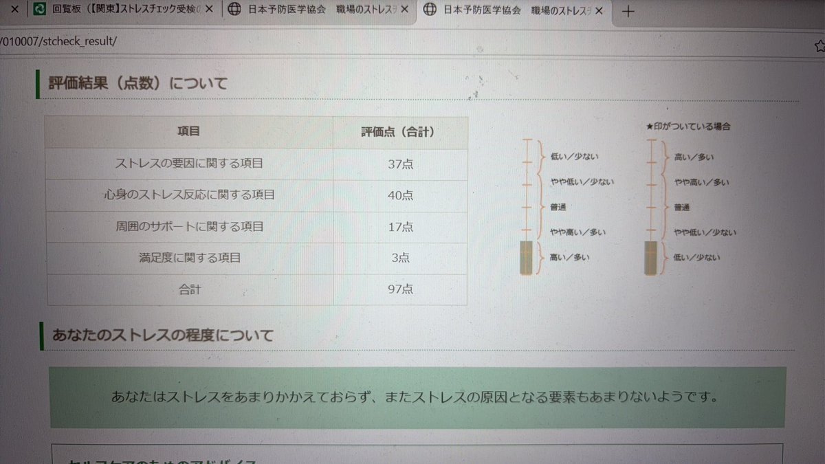 koitsuma's tweet photo. 退勤！
お疲れ様〜自分🎂 𓂃 𓈒𓏸◌
人事から来たストレスチェックしたんだけど
私がストレスを抱えてないって！
え！！
毎日禿げ散らかすくらい悩み事ありますけど！！！
なんかストレス無いってあほっぽいじゃん私ったらㅋㅋㅋ
まいっか https://t.co/h7dHitnlBo