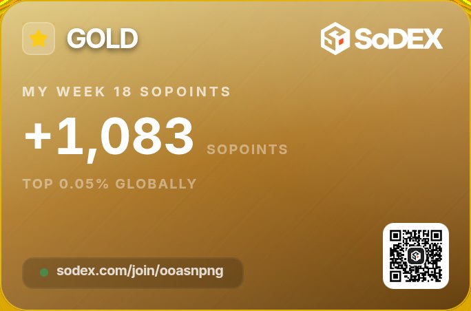 1GUN1COIN1TOKEN's tweet photo. 🏆 Week 18 (May 30 - Jun 06): 

Earned 1,083 SoPoints on @sodex_official | Top 0.05% this week!

💰 Join now and share 1M SoPoints weekly rewards:

https://t.co/3dgfYs5ltP 

@RiverdotInc @River4fun @sodex_official @SoSoValueCrypto 
$SOSO $RIVER https://t.co/VCQOv6IVfB
