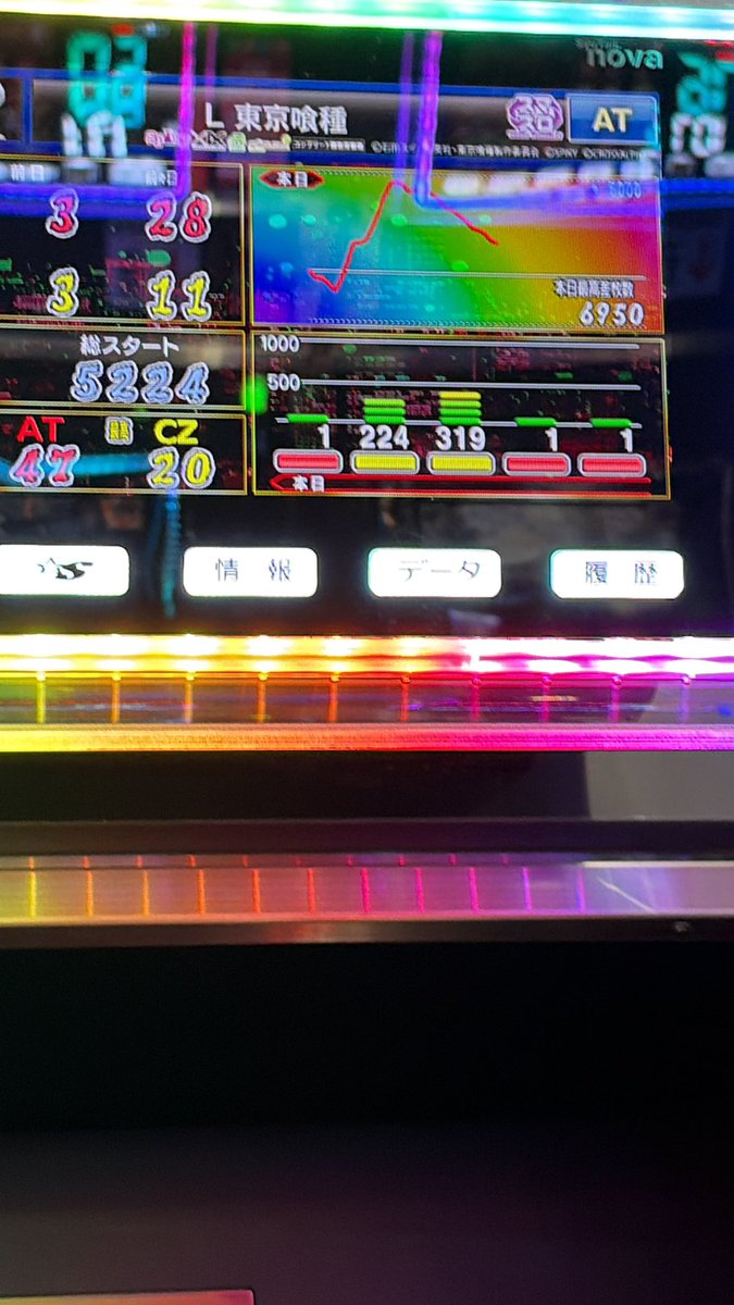 TAKESHOW6's tweet photo. 設定6さんんんん💢 https://t.co/zm9rfcPKFG