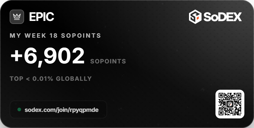 NftraderCrypto's tweet photo. 🏆 +6.902 SoPoints na Semana 18! 🏆

Top 0,01% global na @sodex_official 🚀🔥

Consistência é a chave. 🔑🟠

Cada semana conta. Cada ponto soma.  ⚡

#SoDEX #SoSoValue #SOSO #Crypto  #Trading https://t.co/rAHjLOxSbP