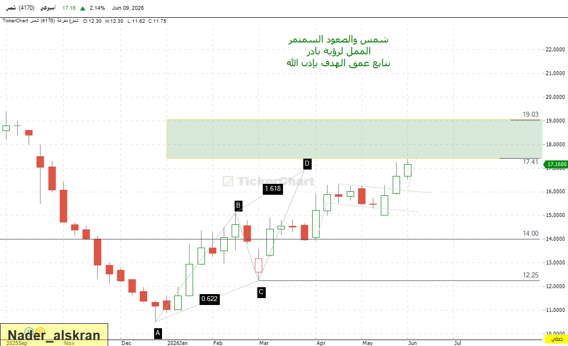 nader_418's tweet photo. #شمس  إلى أخر رمق معك شمس والله الحافظ  نتابع او تحديث رؤية نادر الذهبية  عرض او هارمونيك او وليف .....
https://t.co/czgYDN1j4g https://t.co/SbpQPsMFyb
