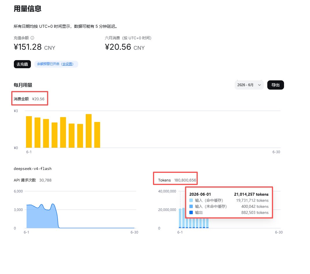 0xTechMelon's tweet photo. 这deepseek，换别的模型基本不敢想，不说了，接着充值
就是人多了，服务偶尔会中断 https://t.co/Q6sX12c0RP