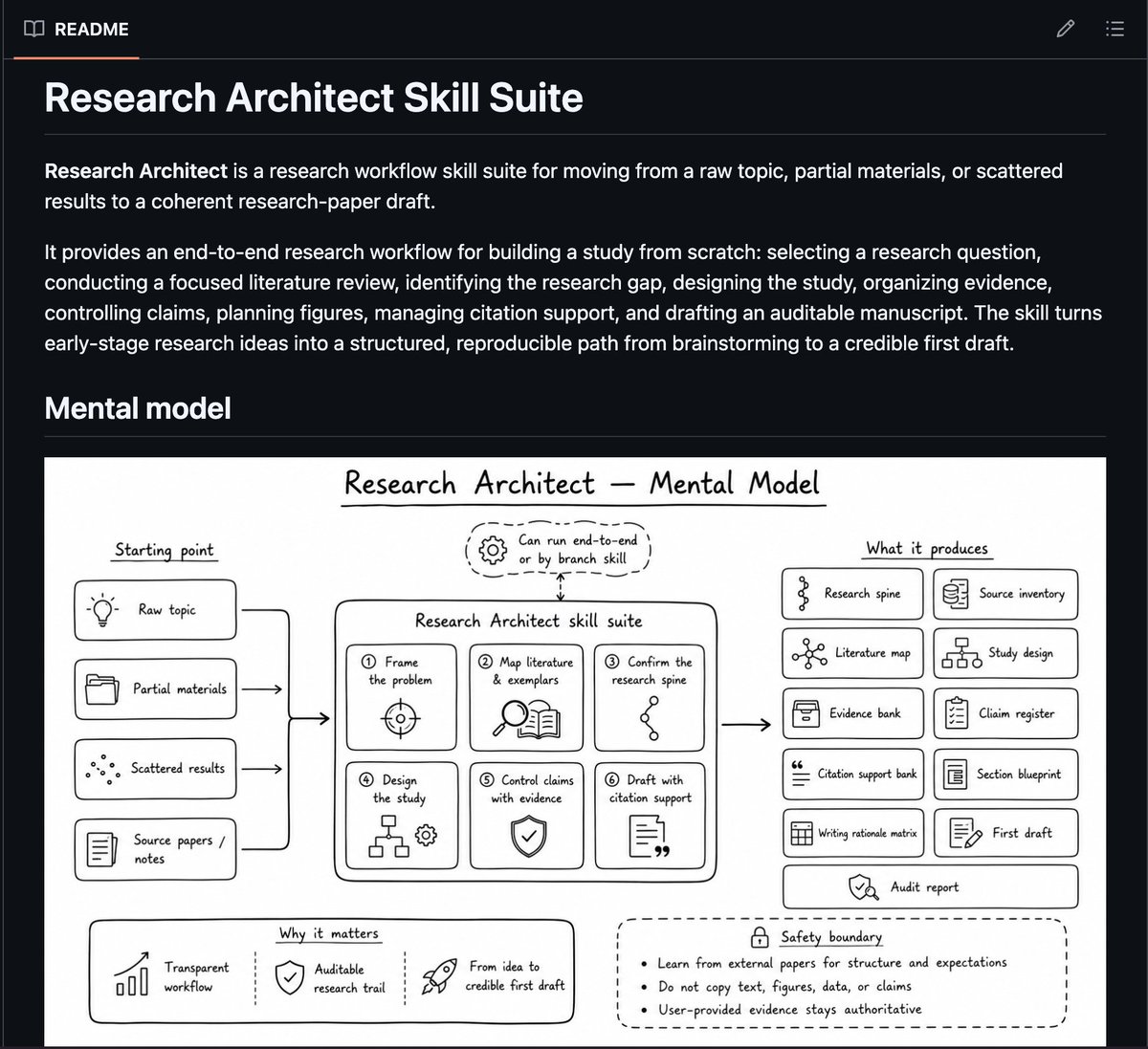 MingM35169's tweet photo. One skill suite solves all your paper writing issues
Check this out on github https://t.co/xDy77IiiKR