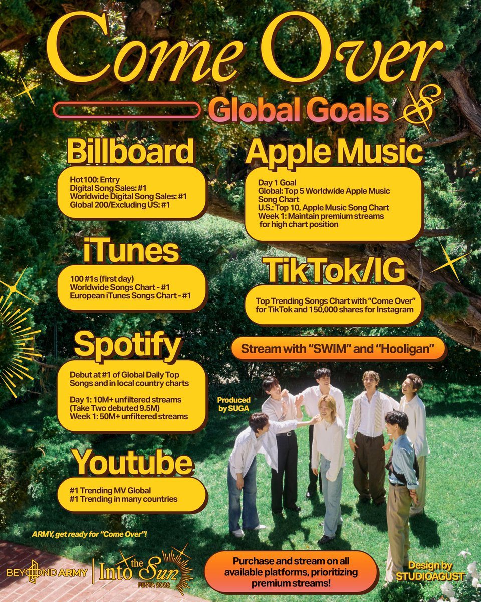 ameviil's tweet photo. our goals for come over 🙌🏻 https://t.co/IhH9z5YQER
