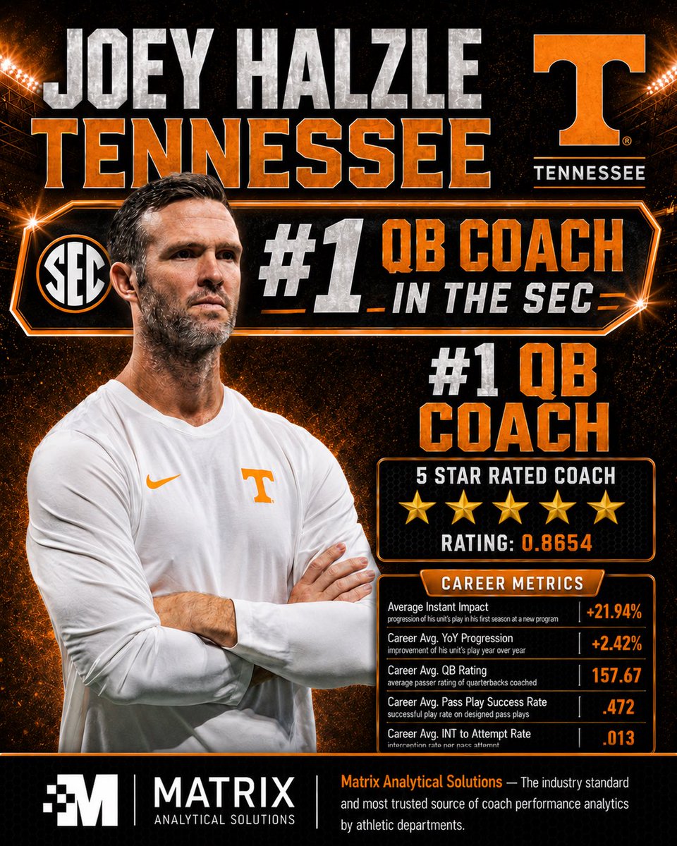 CFBAnalytical's tweet photo. #Tennessee #Vols https://t.co/s3r3ZTt3n8