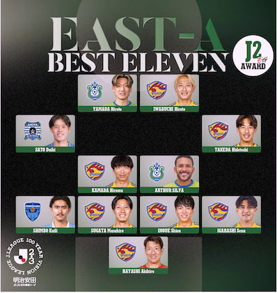 EG_spy's tweet photo. 明治安田百年構想リーグ
J2 EGアワード | EAST-A BEST ELEVEN
輝いた男たちを“J2クラブ勢の中から”選出✨️

【エルゴラ+】📱スマホで見やすいJ2版
https://t.co/fE3NNLHUQ4

#山田寛人 #岩渕弘人 #佐藤大樹 #武田英寿 #鎌田大夢 #アルトゥール・シルバ #新保海鈴 #菅田真啓 #井上詩音 #五十嵐聖己 #林彰洋 #J2 #Jリーグ #エルゴラプラス