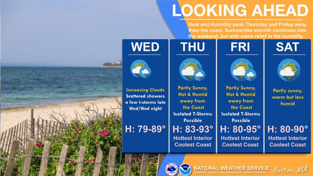 4 Day Weather Forecast. This includes temperatures, sky cover and probability of precipitation.