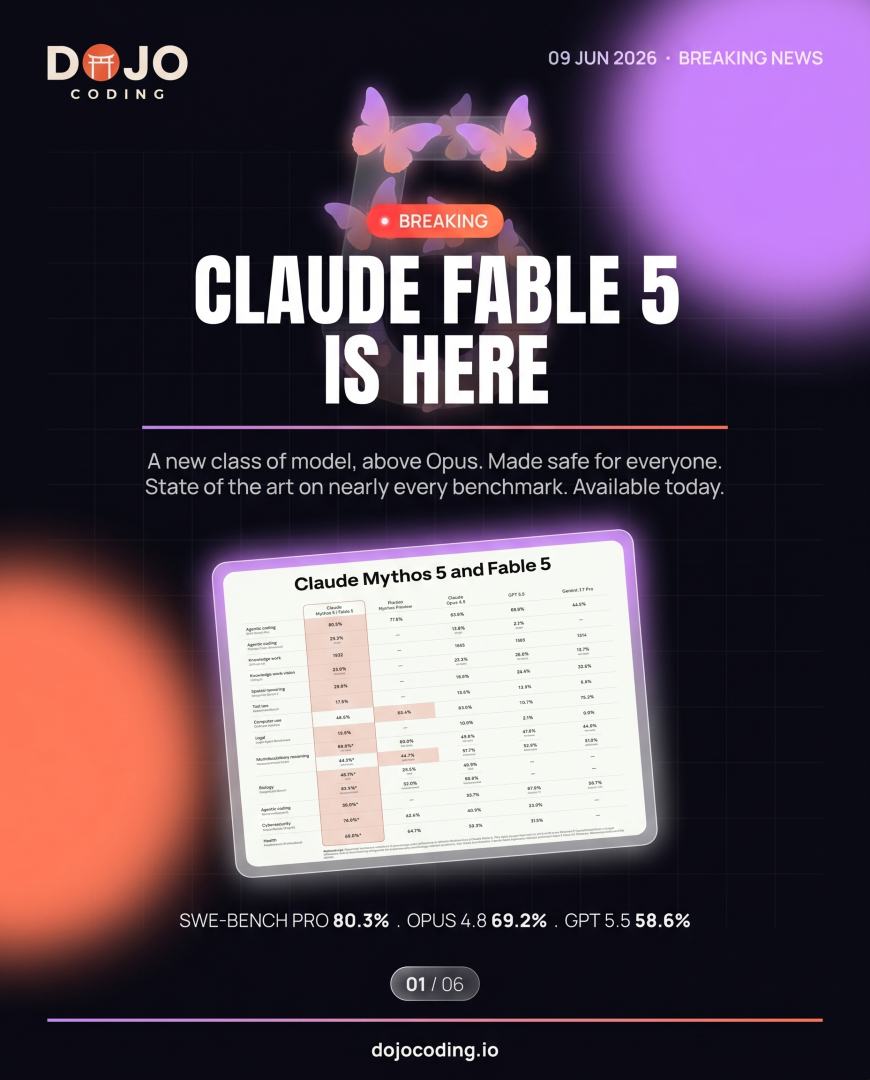 Dojo_Coding's tweet photo. 🚨 Anthropic just launched Claude Fable 5 (Mythos), and it is not just another version. It is a new class of model that sits above Opus.

Fable 5 is state of the art on nearly every benchmark that matters: 80.3% on SWE-Bench Pro, more than double Opus 4.8 on the hardest coding tasks. Stripe used it to run a migration on a 50 million line Ruby codebase in a single day, work that needed a full team and two months by hand.

It also reads screenshots well enough to rebuild an app from them, holds focus across millions of tokens, and its locked-down twin (Mythos 5) is already speeding up real drug design and genomics research.

Here is the translation for those of us who build: the models keep leveling up every few weeks. The edge was never the tool. It is the builder who knows what to build and how to direct it. That is still the last skill, and it is the one we train.

Save this and send it to your builder squad. 👇
