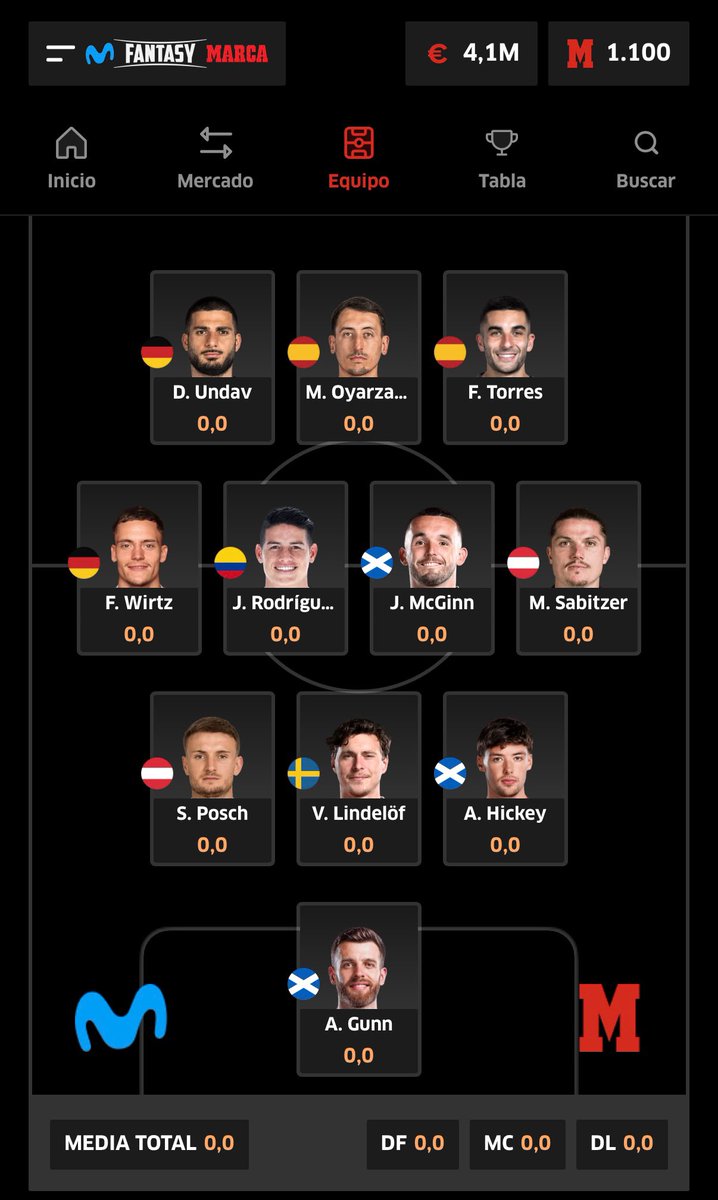 migquintana's tweet photo. Quedan dos días... pero este sería ahora mismo mi equipo para la @FantasyMarca de la Pizarra, donde ya somos casi 12.000 pizarritas. Venga, poned vuestros equipos, que quiero verlos. 👀

Para participar: https://t.co/9H3ZytDhBV https://t.co/d4uTMLdmEh