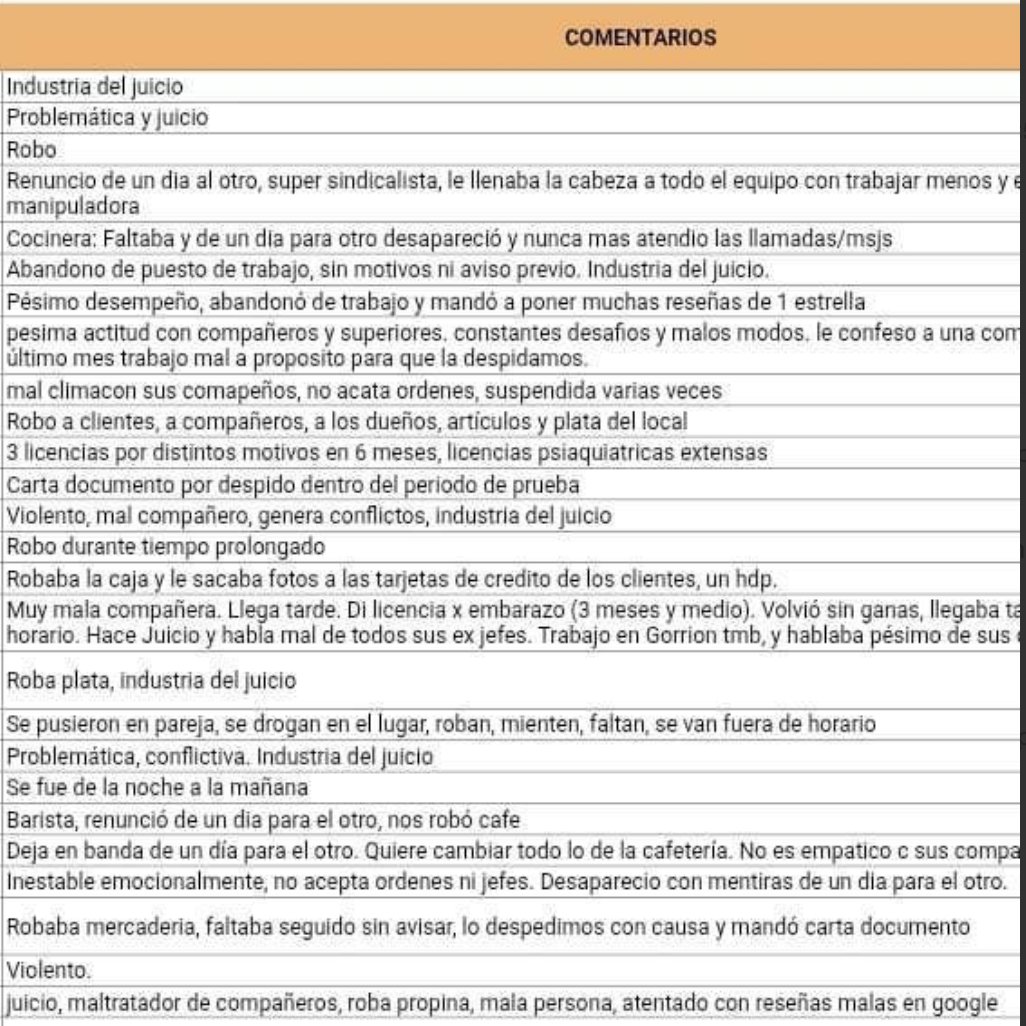 Miss_Peruu's tweet photo. Existe una leyenda urbana que dice que hay ciertos locales gastronómicos que habrían armado una lista negra de empleados para que nadie mas los contrate...
LA LISTA NEGRA EXISTE... La pregunta que nos hacemos: Los locales cómo andan por casa? Experiencias de empleados 🧐 https://t.co/llPNH88OLi