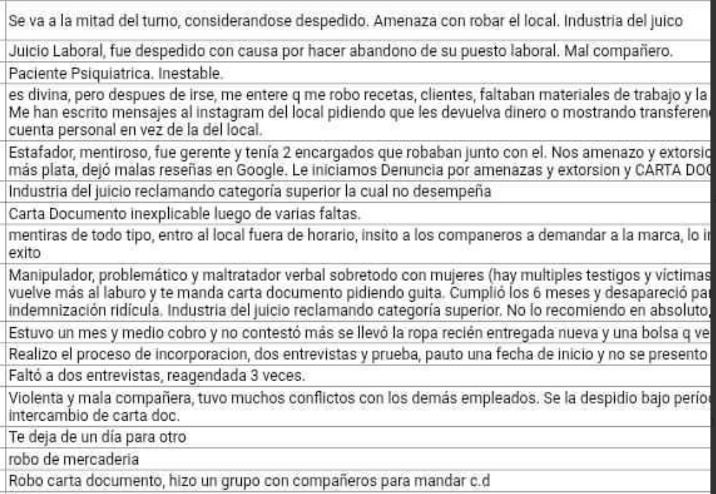 Miss_Peruu's tweet photo. Existe una leyenda urbana que dice que hay ciertos locales gastronómicos que habrían armado una lista negra de empleados para que nadie mas los contrate...
LA LISTA NEGRA EXISTE... La pregunta que nos hacemos: Los locales cómo andan por casa? Experiencias de empleados 🧐 https://t.co/llPNH88OLi