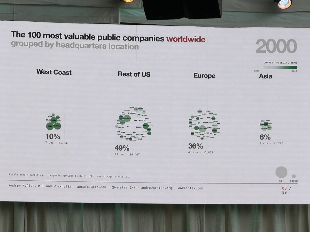 ElsAmpe's tweet photo. A picture is worth a 1000 words..
@amcafee @tijd @lecho #tourtaxis https://t.co/8ta6mmzVnX