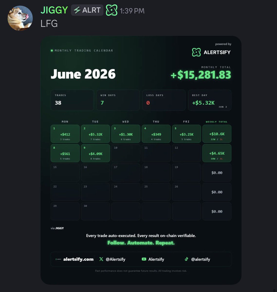 EnhancedMarket's tweet photo. INSANE RESULTS over @Alertsify 

Opening a FEW more FREE TRIALS

MUST TRY 🔥🔥🔥🔥

https://t.co/stM0fQLCJ1 https://t.co/pctbN0fQXq