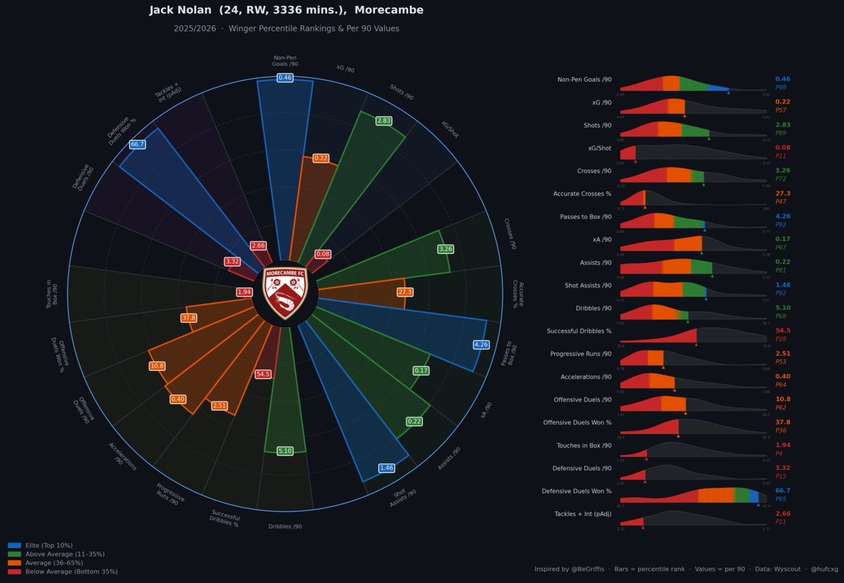 hufc xG tweet media