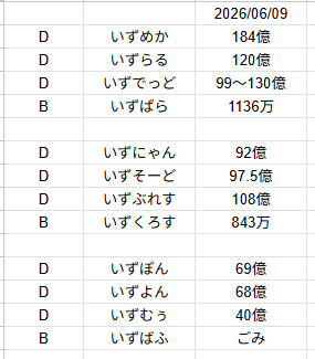 ismech_gbf's tweet photo. ちょい更新 https://t.co/vw6QDUFaQp