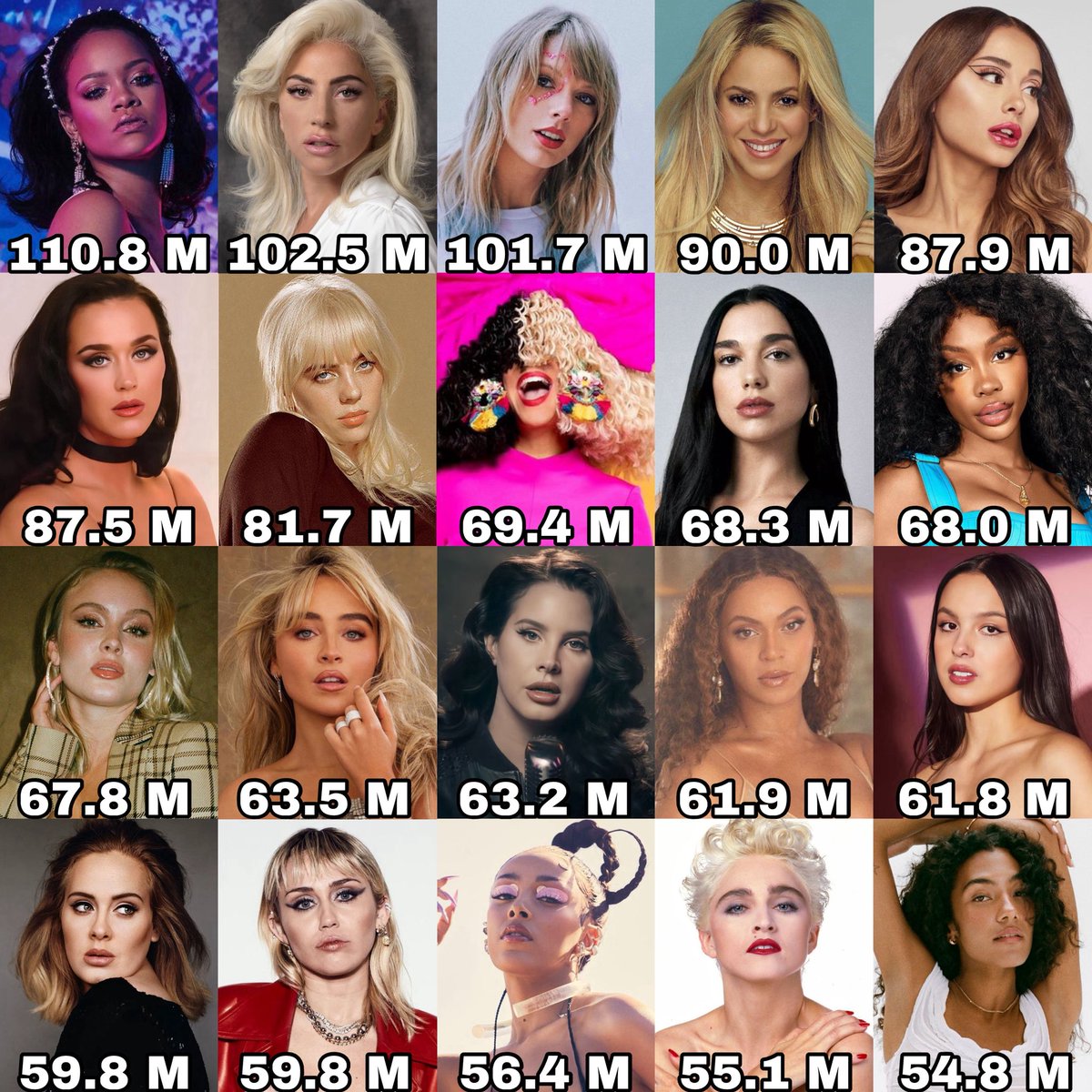 Female Artists Charts tweet media