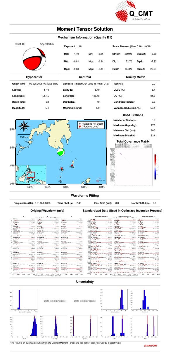 AutoQCMT's tweet photo. Update of Automatic eQ-Centroid Moment Tensor Solution:
   Event bmg2026lfuh, Origin-Time 2026-06-09 16:49:25
   Mw 5.0 Regional Earthquake
   Quality B1 https://t.co/PQ85AjTThJ